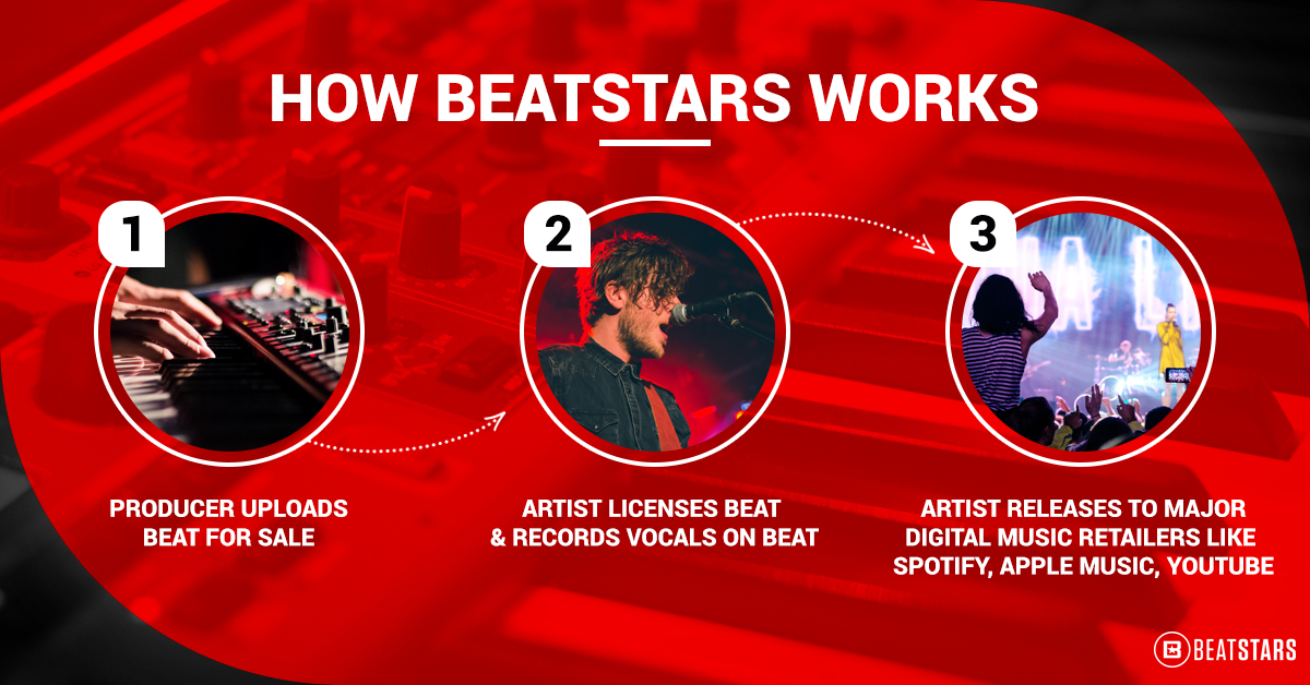 howbeatstarsworks.jpg