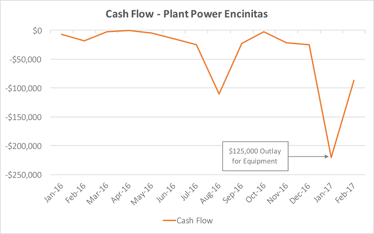 plantpowercfcf.png plantpowercfcf.png